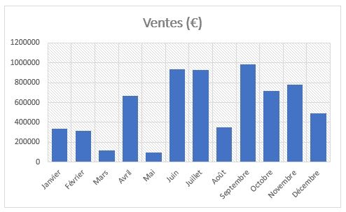 Excel formation - MFC sur graphique - 21