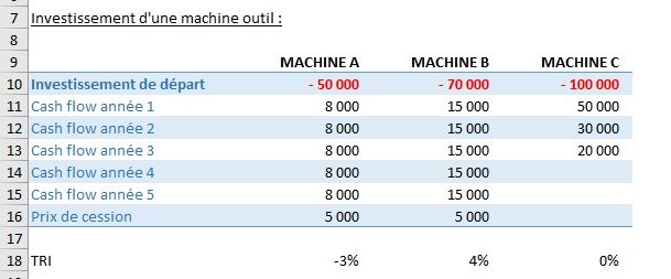 Excel formation - TRI - 10