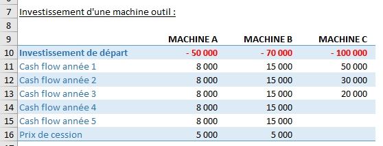 Excel formation - VAN - 01