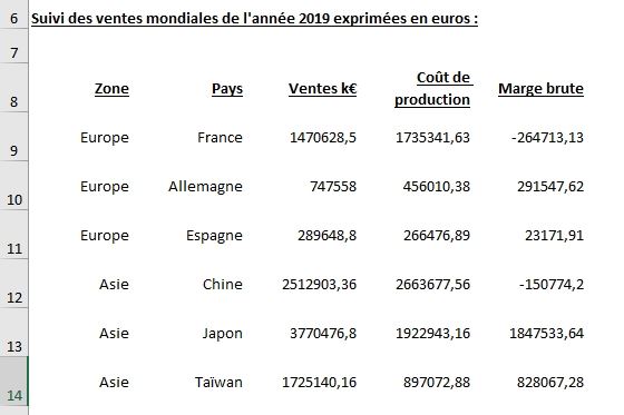 Excel formation - Analyse rapide - 01