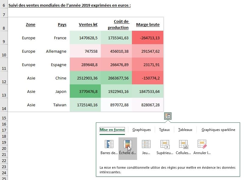 Excel formation - Analyse rapide - 06