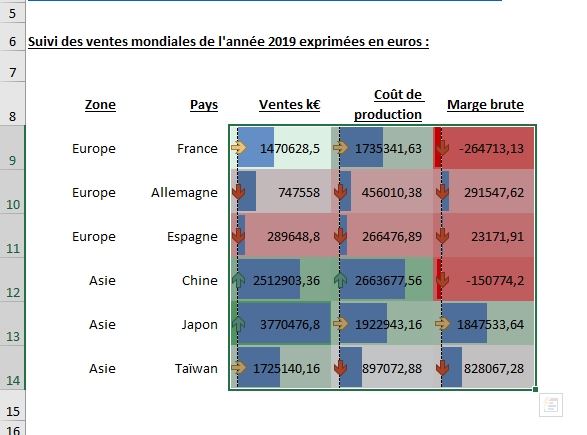 Excel formation - Analyse rapide - 12