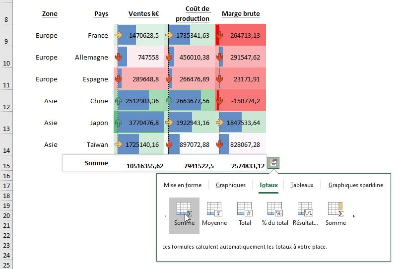 Excel formation - Analyse rapide - 15