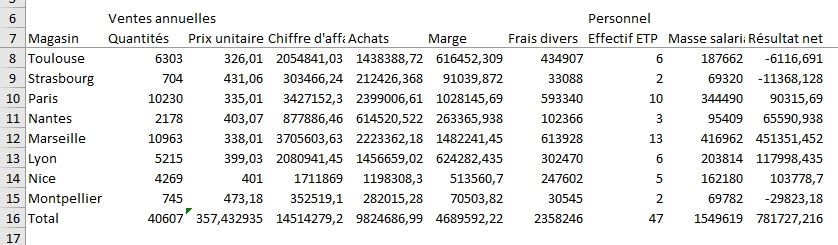 Excel formation - Comment mettre en forme un tableau - 01