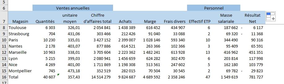 Excel formation - Comment mettre en forme un tableau - 22