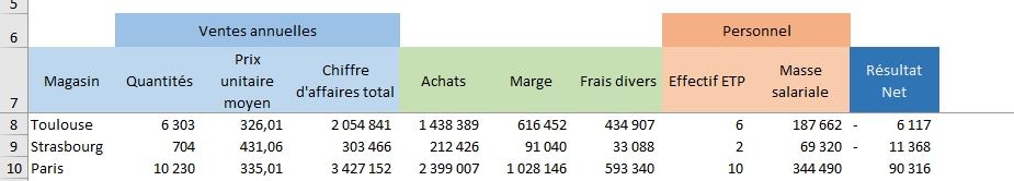 Excel formation - Comment mettre en forme un tableau - 23