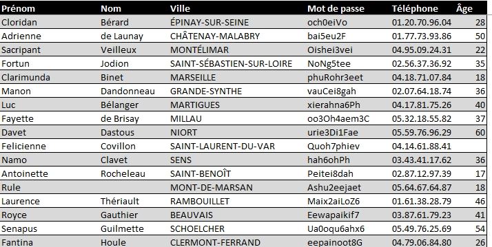 Excel formation - supprimer ligne - 01