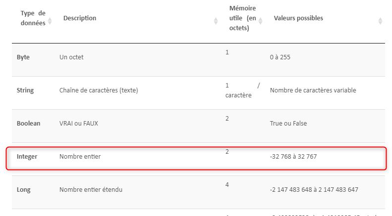 Excel formation - VBA29 Les erreurs de VBA 2 - 04