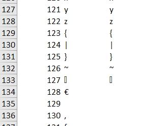 Excel formation - Tirer une lettre aléatoire - La fonction CAR - 14