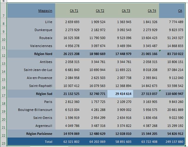 Excel formation - nommer cellules automatiquement - 11