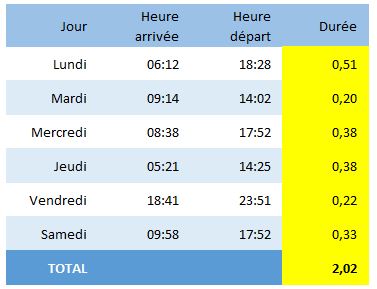 Excel formation - 00 Astuces - 051