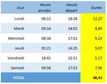 Excel formation - 00 Astuces - 052