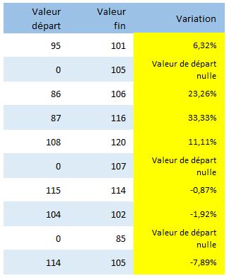 Excel formation - 00 Astuces - 128