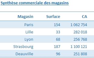 Excel formation - graphique bulle - 01