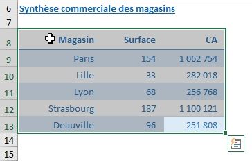 Excel formation - graphique bulle - 02