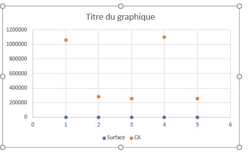 Excel formation - graphique bulle - 04