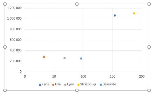 Excel formation - graphique bulle - 12