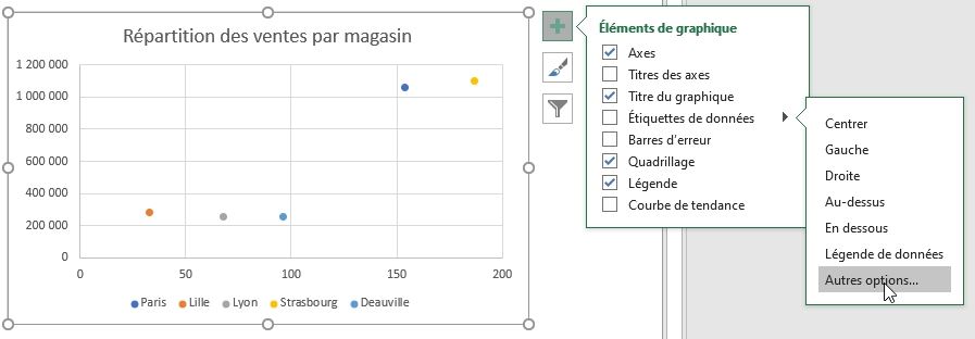 Excel formation - graphique bulle - 14