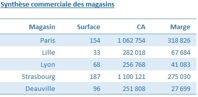 Excel formation - graphique bulle - 15