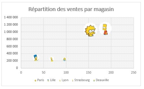 Excel formation - graphique bulle - 26