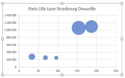 Excel formation - graphique bulle - 35