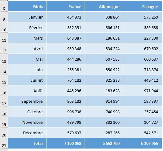 Excel formation - Intersect VBA - 01