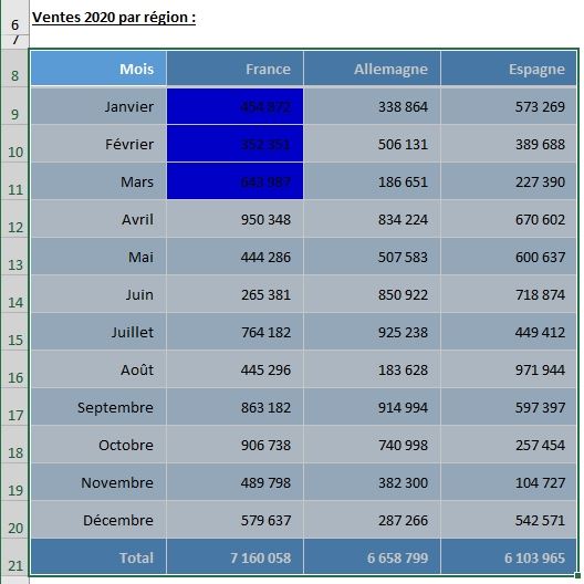 Excel formation - Intersect VBA - 13