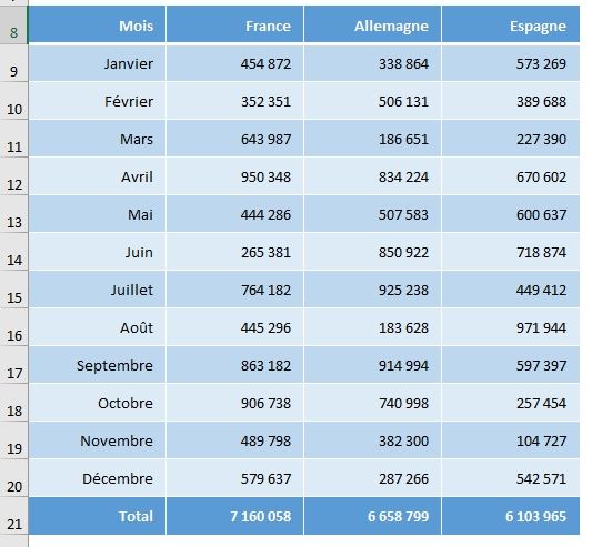 Excel formation - Paramarray VBA - 01