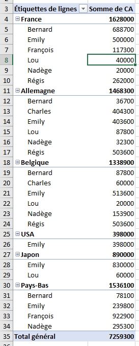 Excel formation - remplir cellules vides - 21