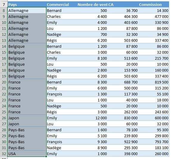 Excel formation - remplir cellules vides - 29