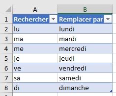 Excel formation - saisie automatisée - 07