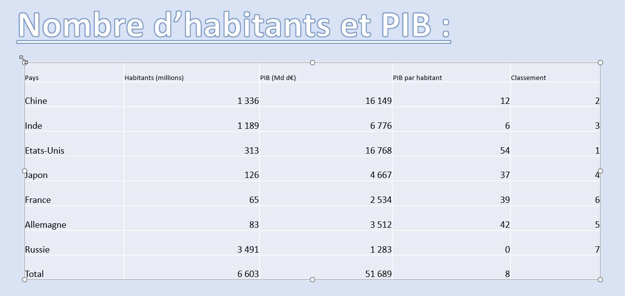 Excel formation - transferer tableau excel dans po - 04