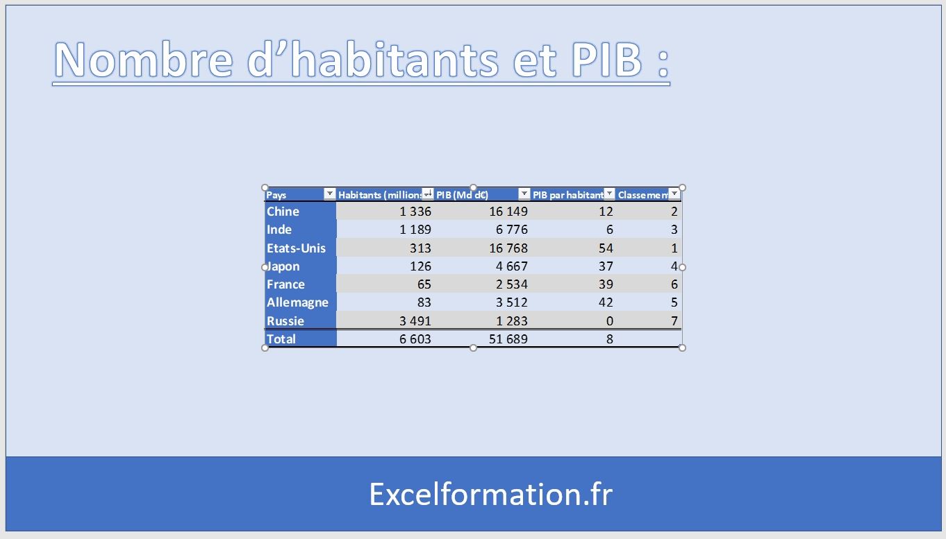 Excel formation - transferer tableau excel dans po - 07