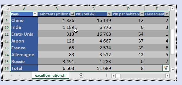 Excel formation - transferer tableau excel dans po - 08