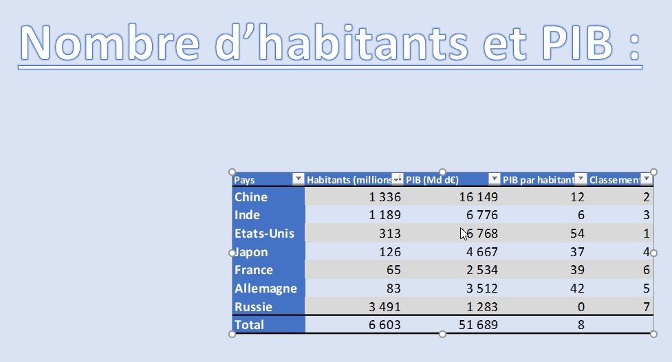 Excel formation - transferer tableau excel dans po - 11