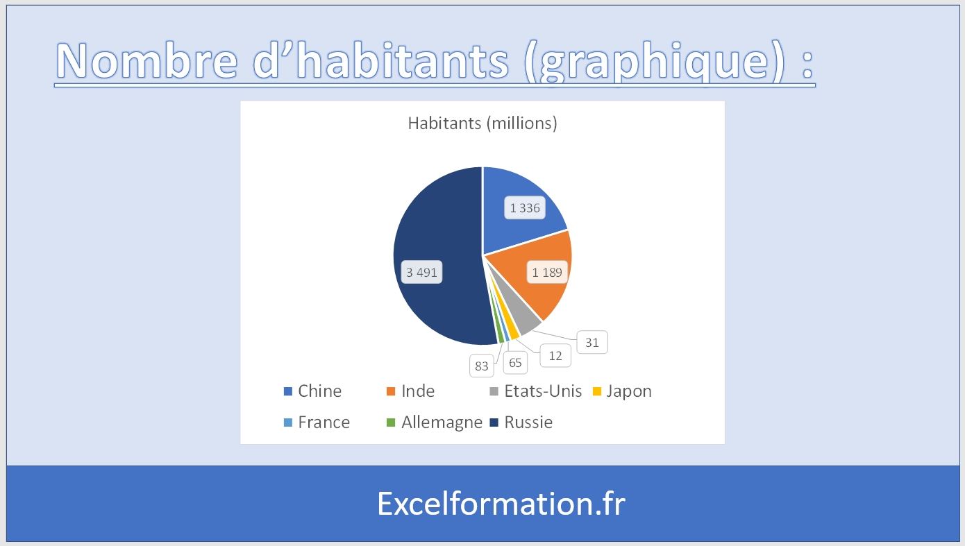 Excel formation - transferer tableau excel dans po - 13