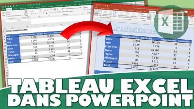 Transférer un tableau (ou un graphique) Excel dans PowerPoint (actualisé automatiquement)