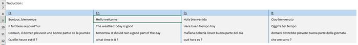 Excel formation - Excel traduction - 12