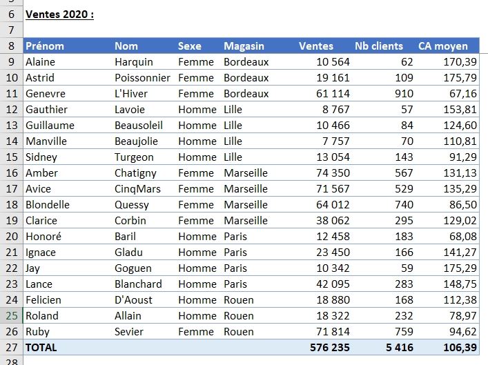 Excel formation - fonction SOUS.TOTAL - 01