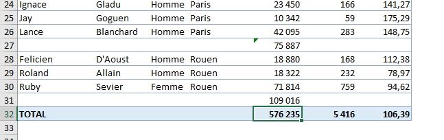 Excel formation - fonction SOUS.TOTAL - 10