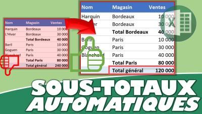 Comment calculer des sous-totaux dans un tableau Excel : la fonction SOUS.TOTAL