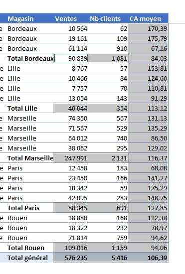 Excel formation - identifier les formules - 08