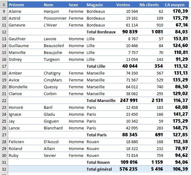 Excel formation - identifier les formules - 10