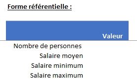 Excel formation - La fonction AGREGAT - 02