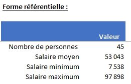 Excel formation - La fonction AGREGAT - 09