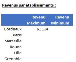 Excel formation - La fonction AGREGAT - 06