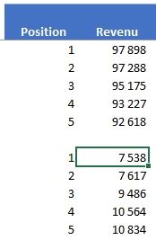 Excel formation - La fonction AGREGAT - 21