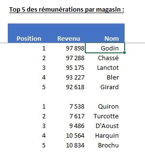 Excel formation - La fonction AGREGAT - 22