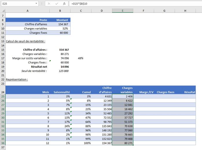 Excel formation - seuil rentabilité - 07