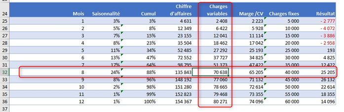 Excel formation - seuil rentabilité - 09